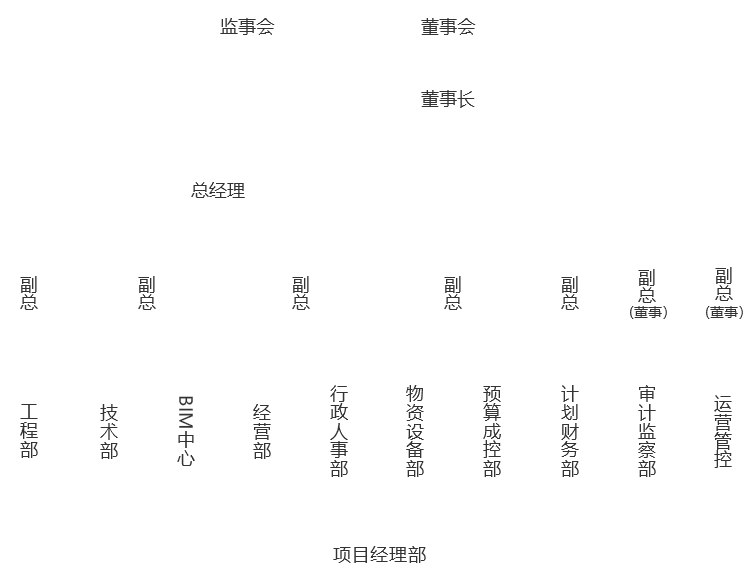 组织架构